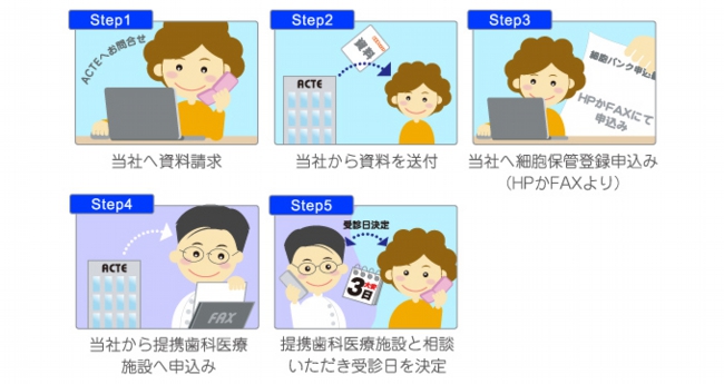 customer_step1_5.jpg